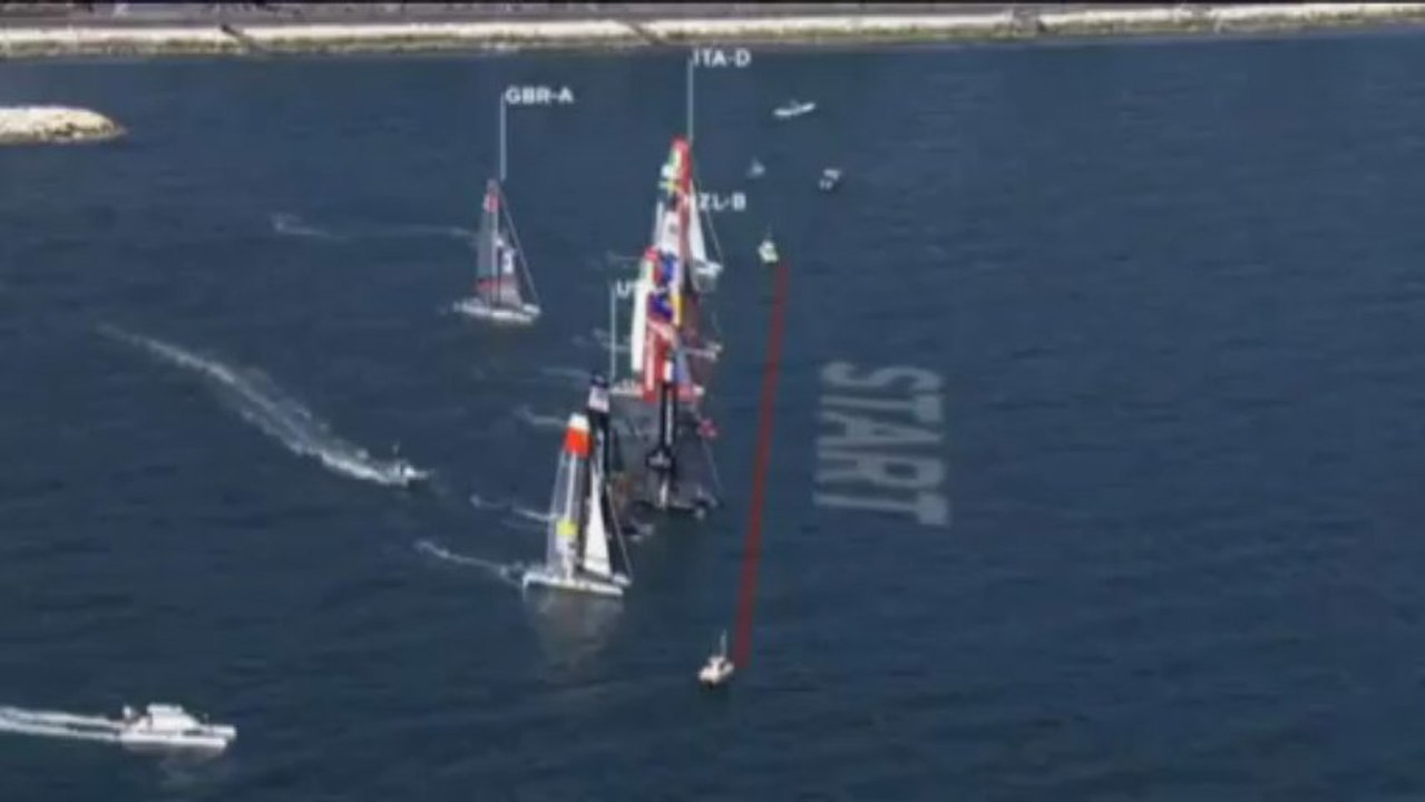 America‘s Cup: Oracle dominiert Tag zwei in Naples