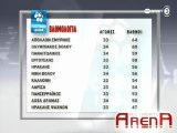 Βαθμολογία μετά την 35η αγωνιστική 2012-13 football league