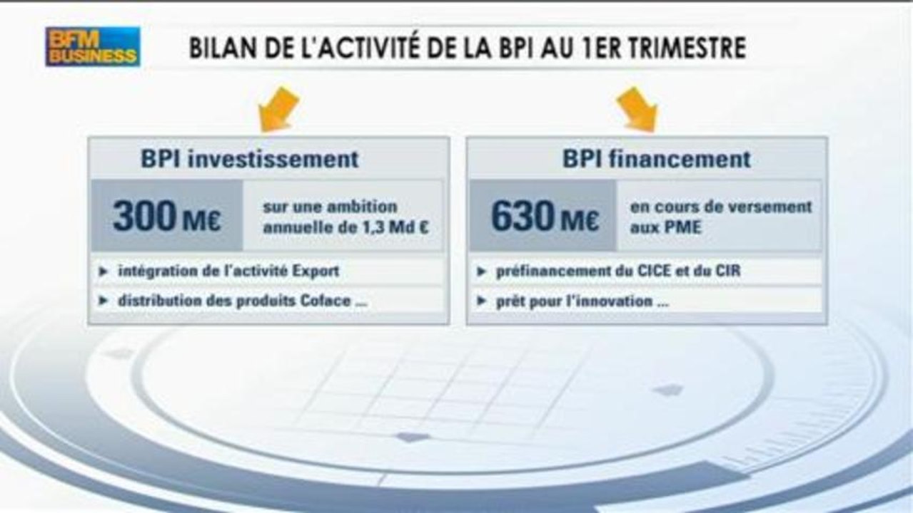 Bilan de l'activité de la BPI : Nicolas Dufourcq dans Good Morning Business - 23 avril