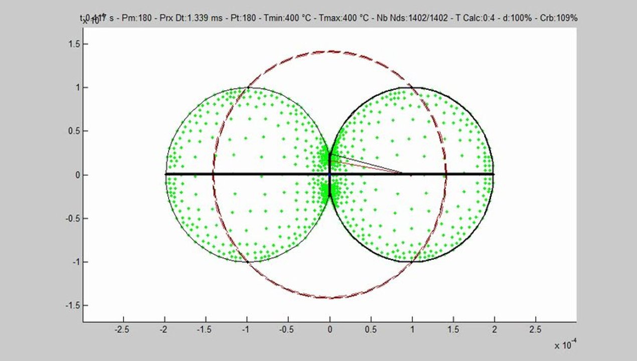 Simulation C-NEM de la coalescence de deux cylindres infinis D=1