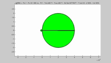 Simulation C-NEM de la coalescence de deux cylindres infinis D=20