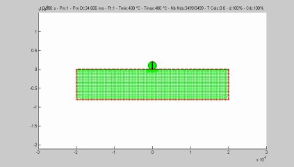 Simulation C-NEM de la coalescence de deux cylindres infinis D=inf