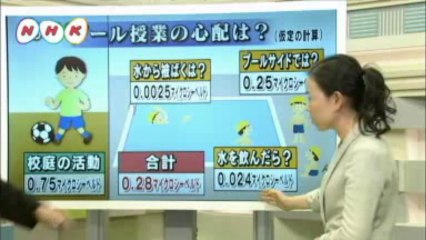 20120703　プールの授業　大丈夫？