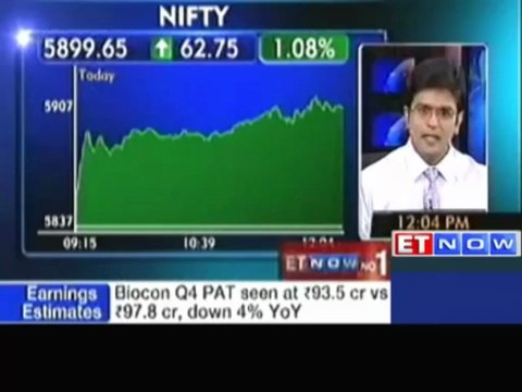 Nifty near 5900, NTPC, Axis Bank, Cairn India Gain