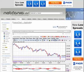Binary Options Demo.com - The Breakout Strategy for Binary Options