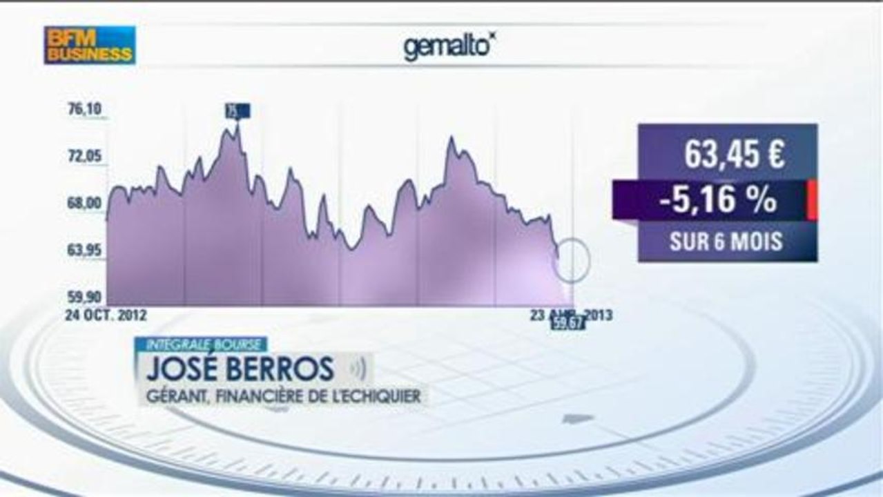 Les marchés sanctionnent les "mauvais" résultats des entreprises : Intégrale Bourse - 25 avril