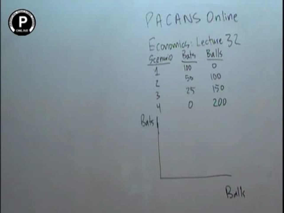 Economics lec 32 what is production possibility curve