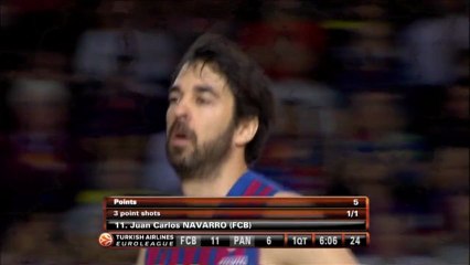 Nightly Notable: Juan Carlos Navarro, Barcelona Regal