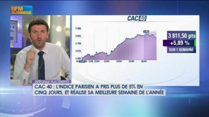 Le match des traders : Cussac VS Filippo dans Intégrale Placements - 26 avril