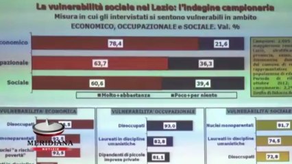 Descargar video: Indagine EURES e Cgil, la crisi causa di vulnerabilità economica e sociale nel Lazio