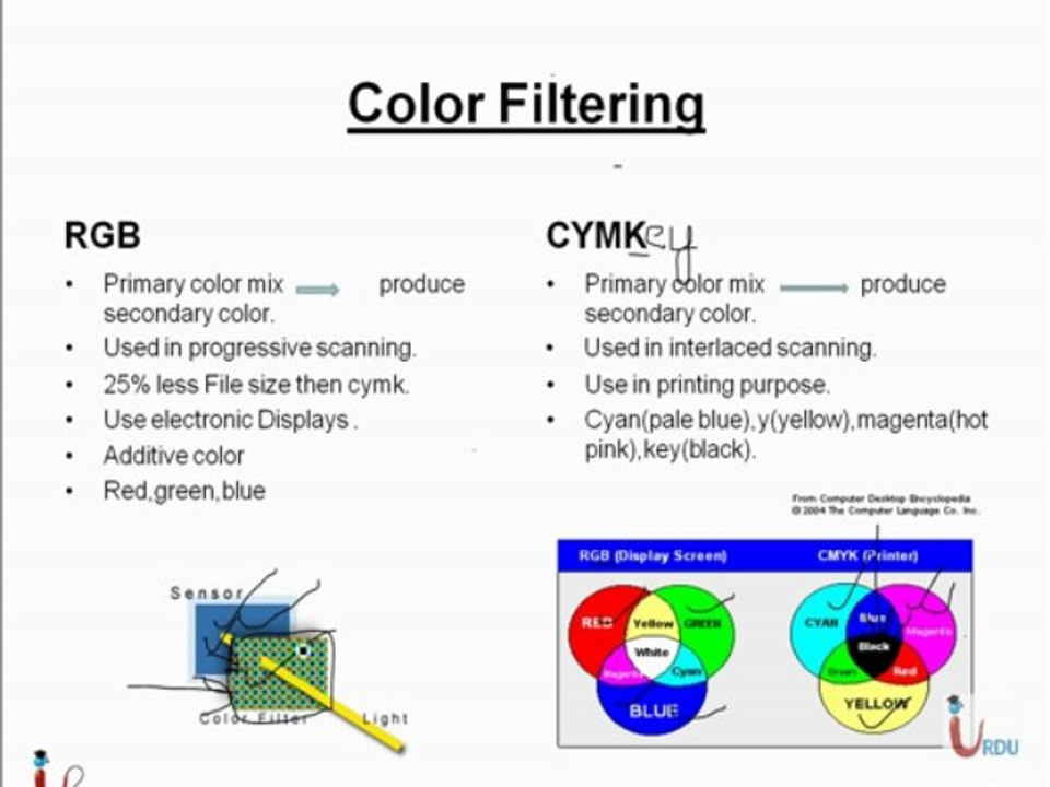 URDUIT CCTV B&E Lecture 2 Part 1