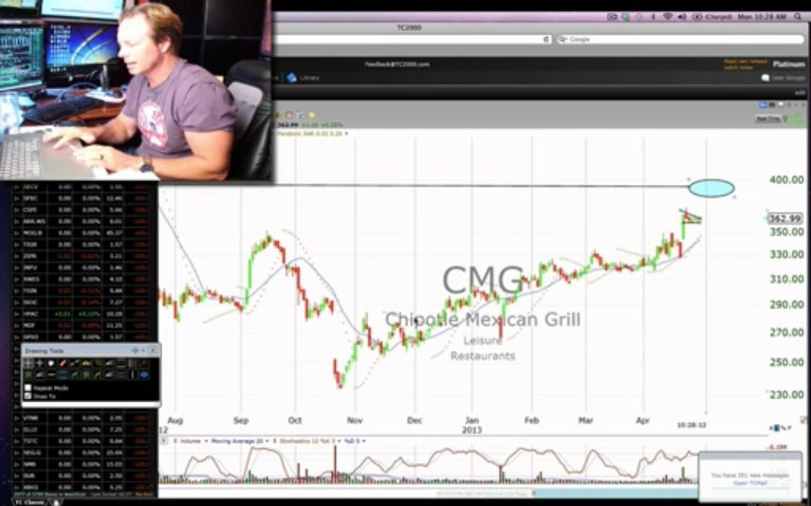 CMG Code Red Alerts