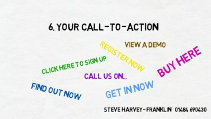 Pay Per Click Marketing