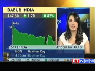 Sensex Ends 100 Points Higher