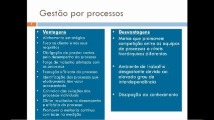 módulo 2 - conjunto slides 2 - gestão por processos