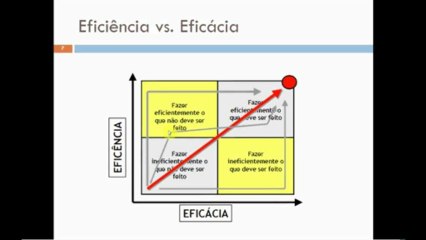 módulo 2 - conjunto slides 1 - processos