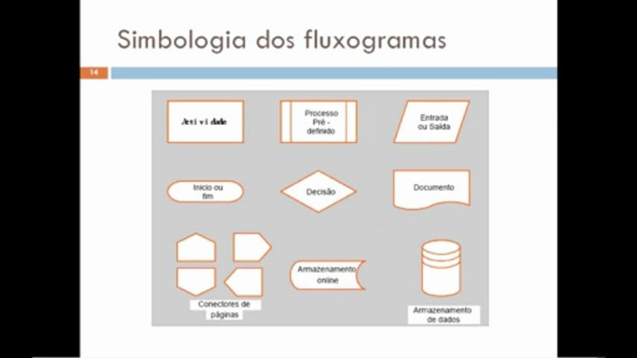 módulo 2 - conjunto slides 3 - mapeamento dos processos