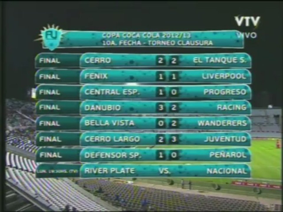 Previa vs River