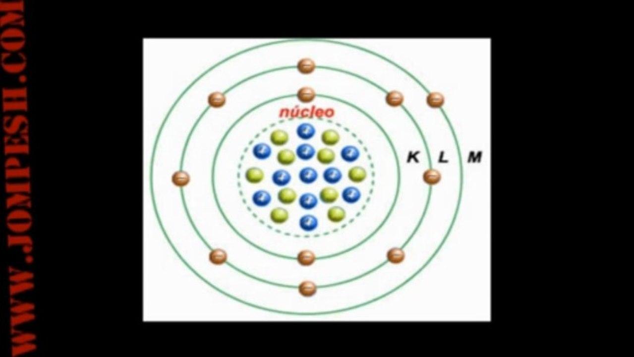 NeilsBohr_AtomicModel