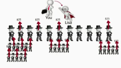 Empower Network Comp Plan Simplified