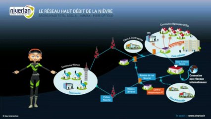 Le réseau Haut Débit de la Nièvre présenté par CLEO