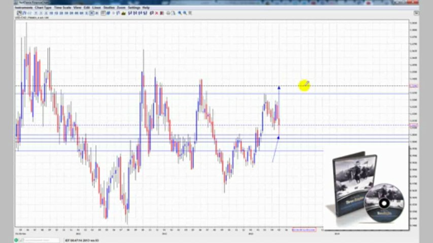 Binary options – how to become s Successful  trader – PART -1