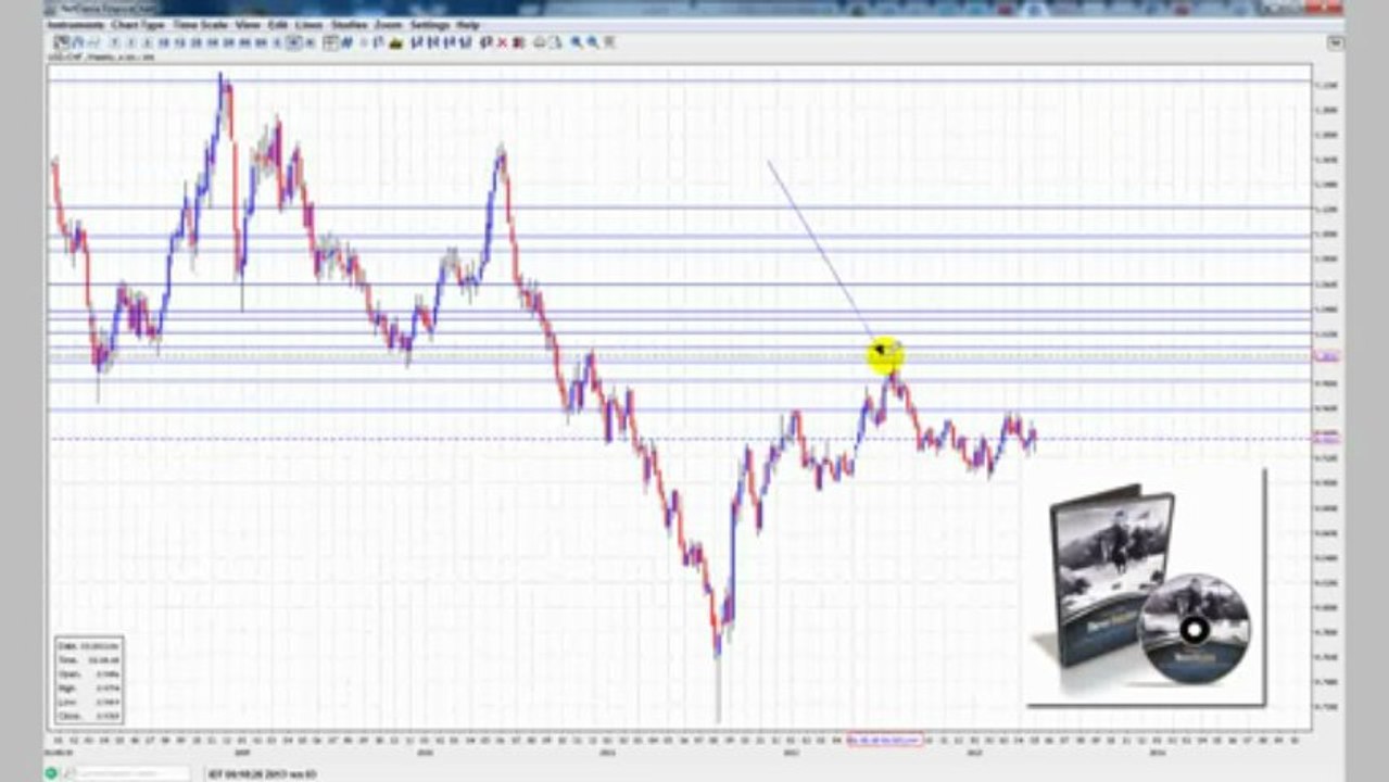 Binary options - how to become s Successful  trader - PART -2