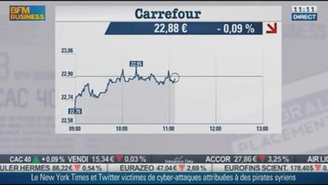 Baisse des bourses émergentes : Rachid Medjaoui, dans Intégrale Placements - 28/08