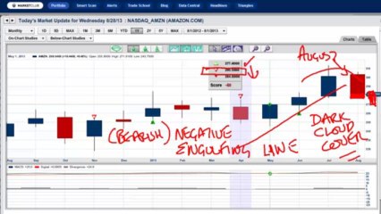 Countdown To Syria And Other Important Market Elements