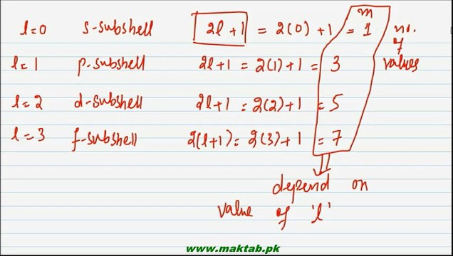 FSc Chemistry Book1, CH 5, LEC 22: Magnetic Quantum Number