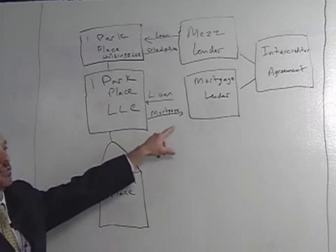 James Landers Tampa-Walkthrough The Commercial Real Loan Financing- James Landers Tampa