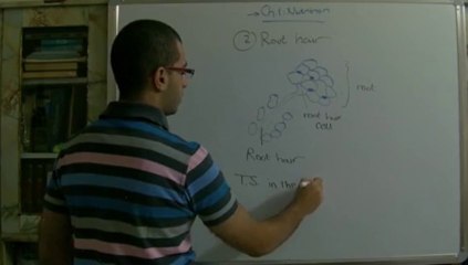 Biology - Chapter 1 - Nutrition - part 2 (Root hairs)  - Abdallah Reda el Sayed