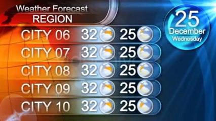 5 projects of a weather forecast - After Effects Template