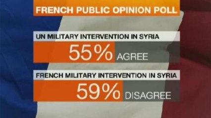 French public divided over Syria intervention