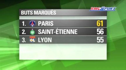 Ligue 1 / Le paradoxe marseillais - 04/05