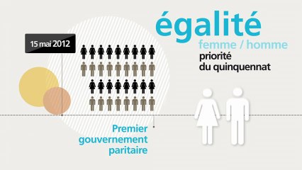 Une année de progrès pour les Droits des femmes