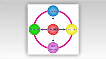 Love Relationship Values Test Quiz