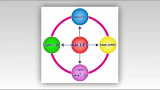 Love Relationship Values Test Quiz