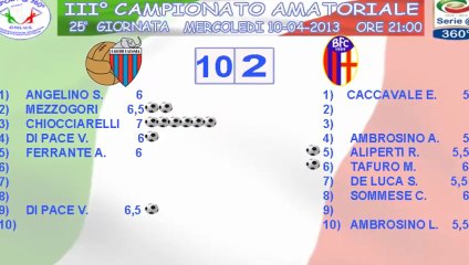 CATANIA vs BOLOGNA (XXV GIORNATA "SERIE @ 360°") - HIGHLIGHTS + INTERVISTE E COMMENTO