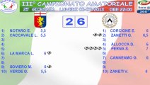 GENOA vs UDINESE (XXV GIORNATA 