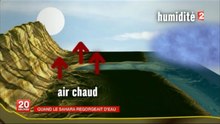 Le Sahara : Phénomène de sécheresse pas aussi vieux qu'on le croit  !!!