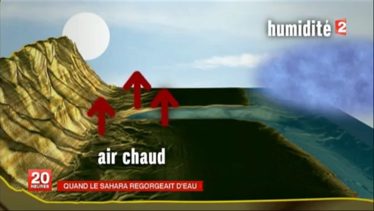Le Sahara : Phénomène de sécheresse pas aussi vieux qu'on le croit  !!!