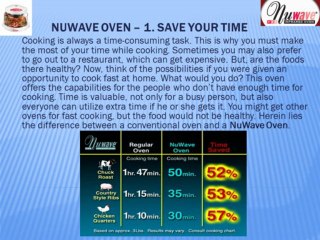 Varied Features Of NuWave Oven