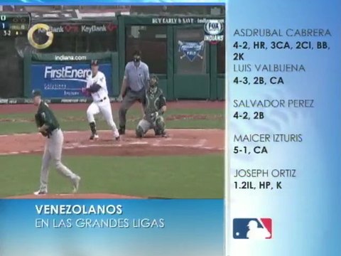 Asdrúbal Cabrera despachó dos jonrones en triunfo 7x3 de los Indios ante los Atléticos