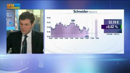 Bilan hebdo : Philippe Bechade et Jean-Louis Cussac dans Integrale Bourse - 19 avril