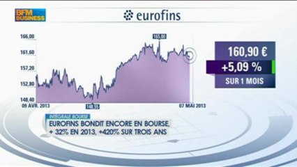 Le conseil "santé" d'Alice Lhabouz : Eurofins Scientific dans Intégrale Bourse - 7 mai