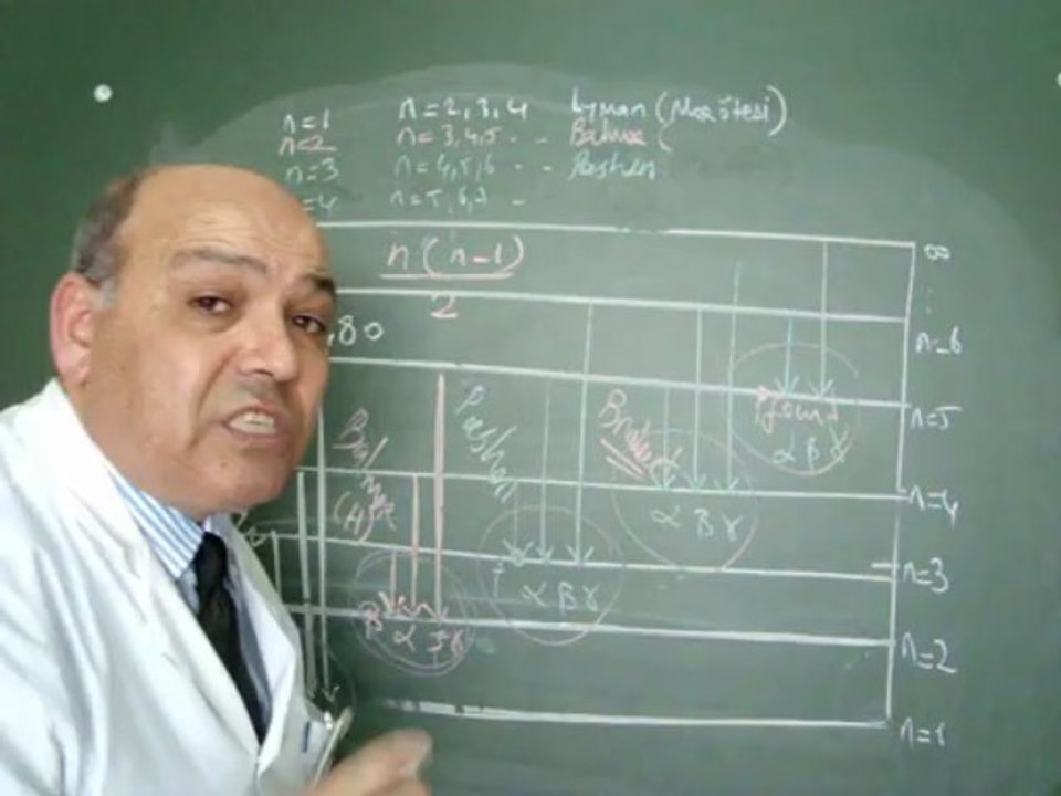 ATOMDA AÇIĞA ÇIKAN SERİLER
