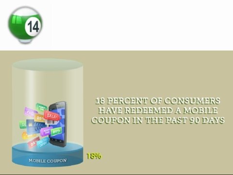 You Can’t Ignore Mobile Marketing Facts BY EBriks Infotech