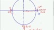 Funciones trigonométricas de los ángulos de 0,90,180,y 360 grados