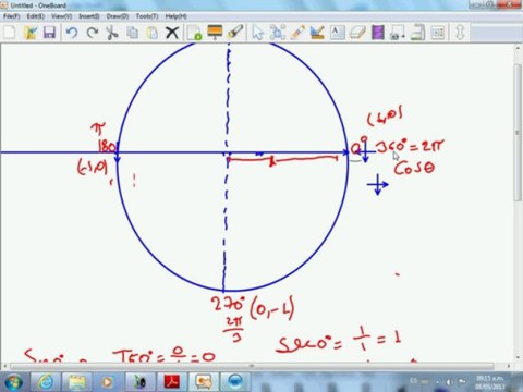 Funciones trigonométricas de los ángulos de 0,90,180,y 360 grados